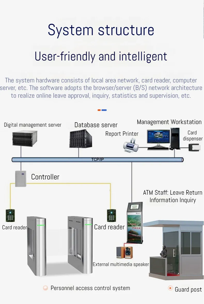 Intelligent Control System Feature 9