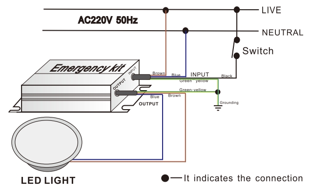 Wiring Method 2