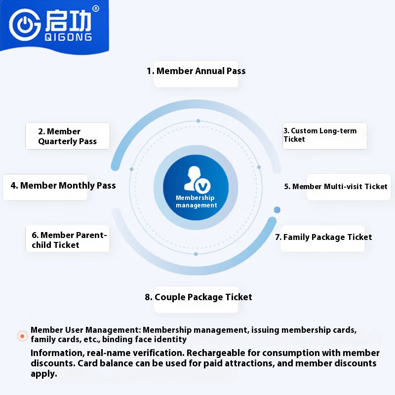 Stadium Pedestrian Turnstile RFID License Plate Recognition Smart Tourism Ticketing Management System