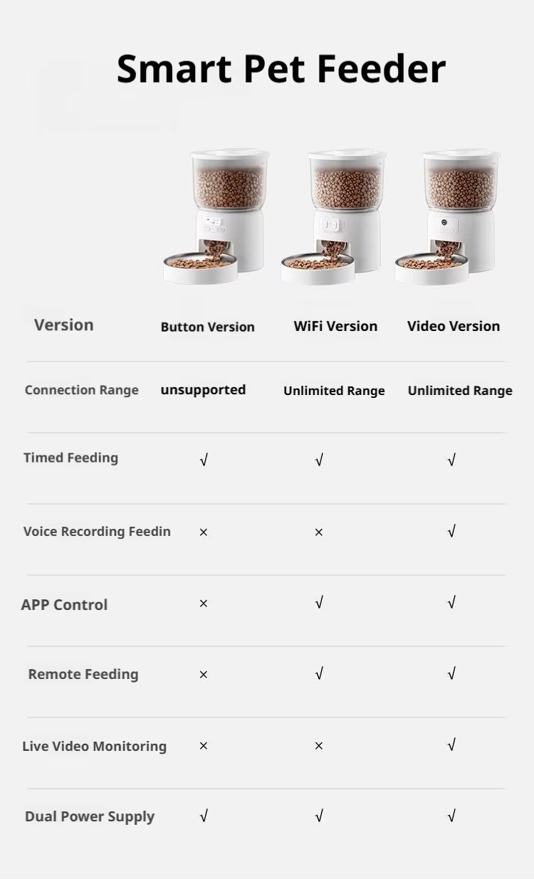 Pet Feeder Details 7