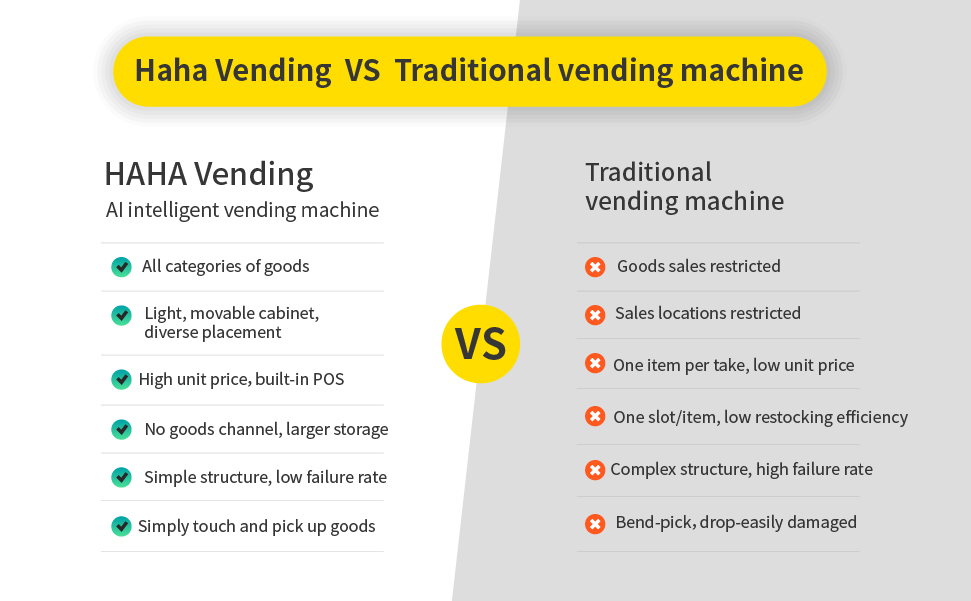 HAHA Vending Combo Refrigerated Vending Machine Pet Food Vending Machine AI Vending Machine 360 Mini