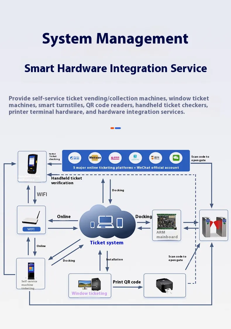 Stadium Pedestrian Turnstile RFID License Plate Recognition Smart Tourism Ticketing Management System