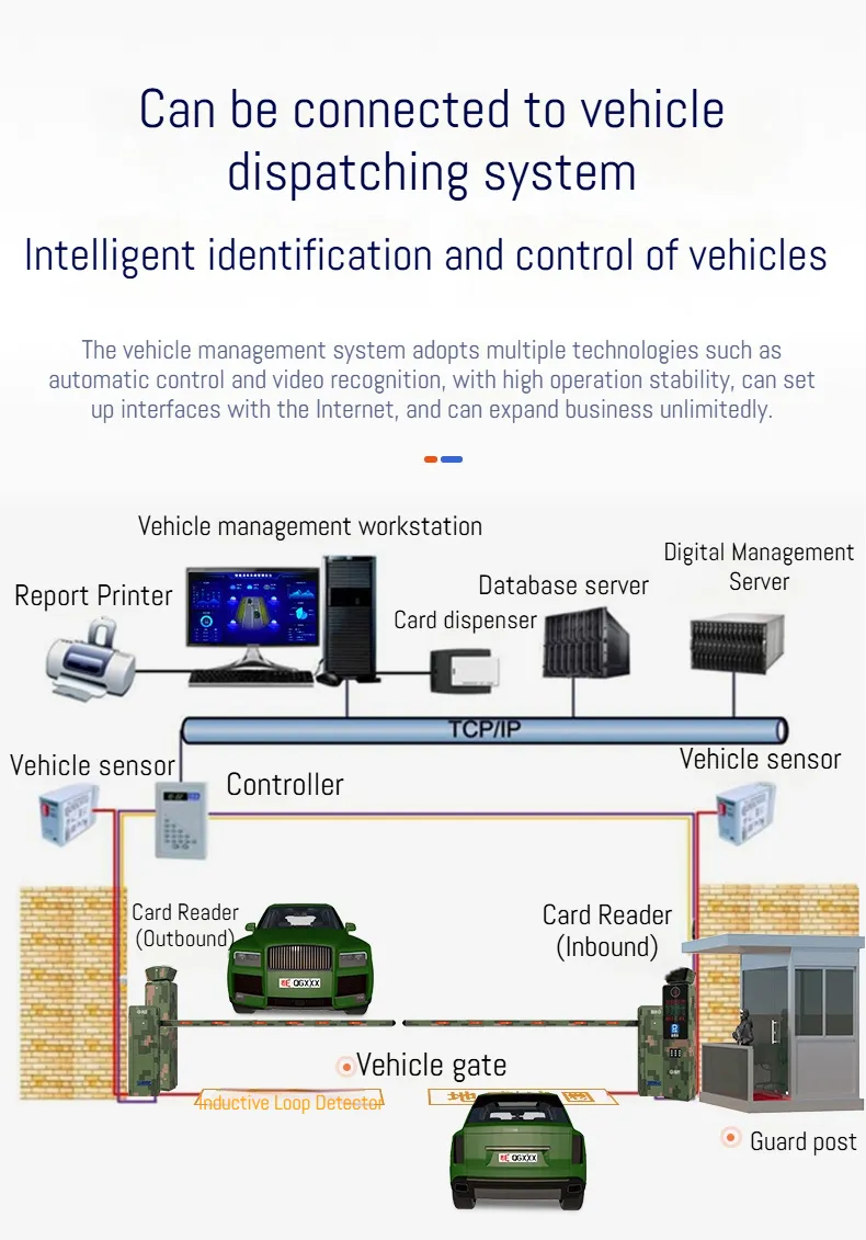 RFID Face Recognition Stainless Steel Bollard & Visitor Intelligent Access Control System