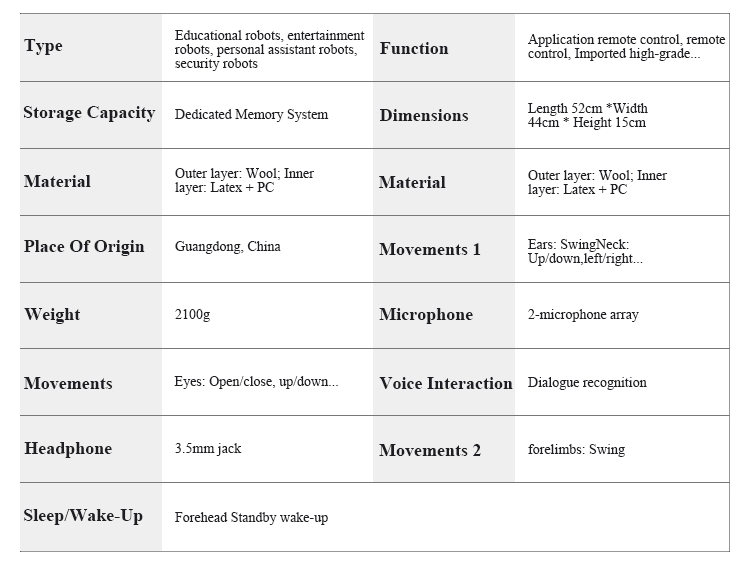 Dedicated Memory System Customizable Behaviors Interaction Strategies High Biomimetic Design Intelligent Companion Robot