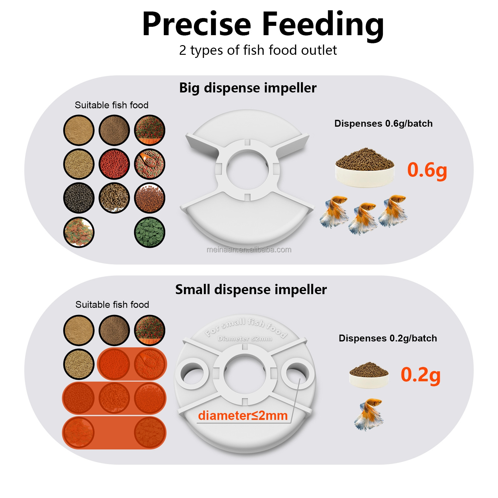 New Trend 4MP 2K HD Night Vision Time Feeding Camera 2.4G 5G Dual Band WiFi Visual Fish Feeder Camera