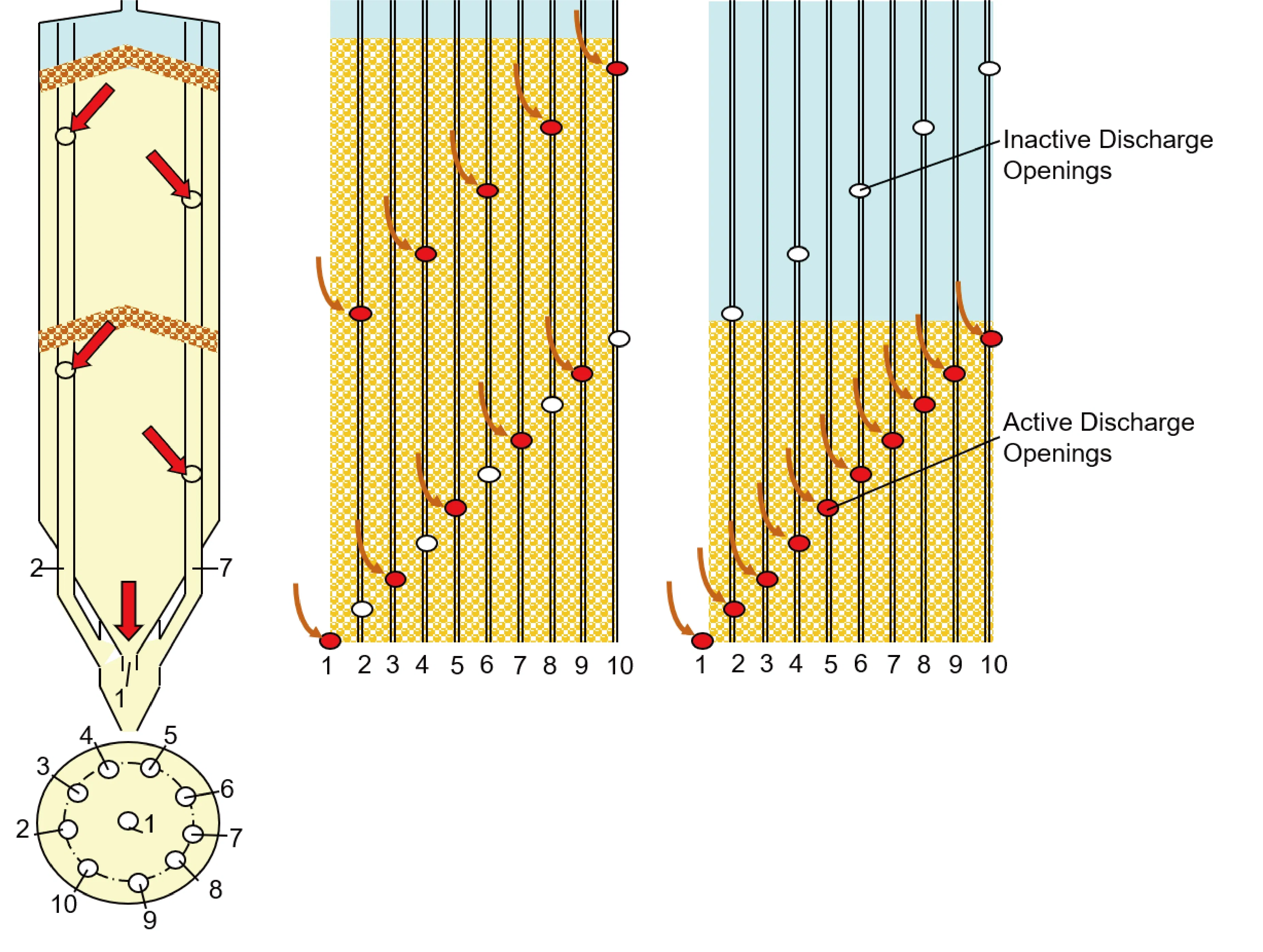 Passive Unpowered Gravity-Based Blending System in Intelligent Conveying Systems