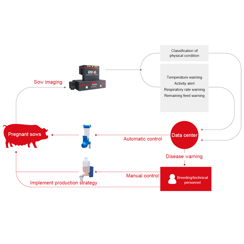 Intelligent livestock monitoring system