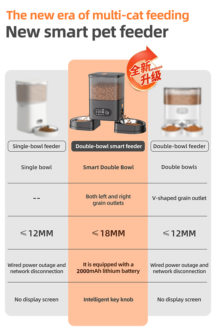 Smart Feeder Feature 4