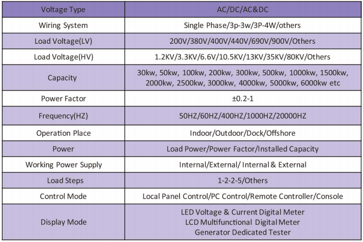 Model Selection Guide
