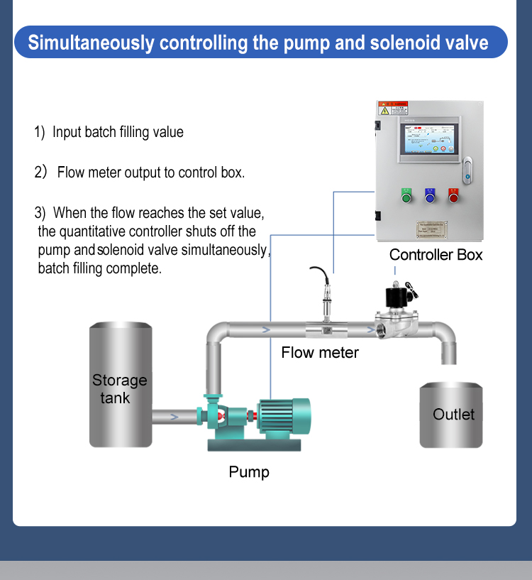 Milk Liquid Batch Filling Equipment Flow Batch Automatic Water Dispenser Water Pump Controller