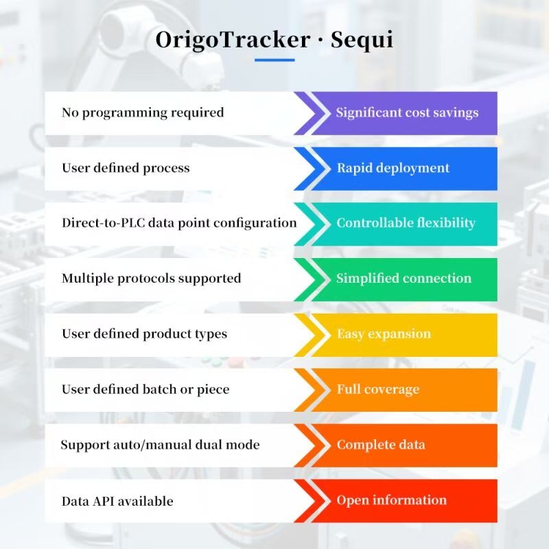 Automatic Realtime Product Data Acquisition System For Food And Drink Factory, Support Modbus, MQTT, OPCUA S7 Protocols