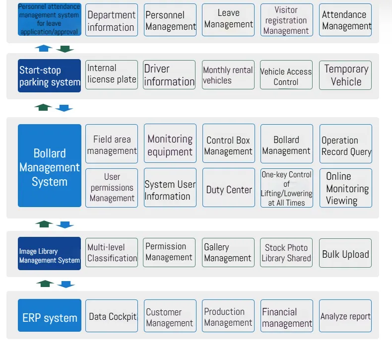 Intelligent Control Platform System 4