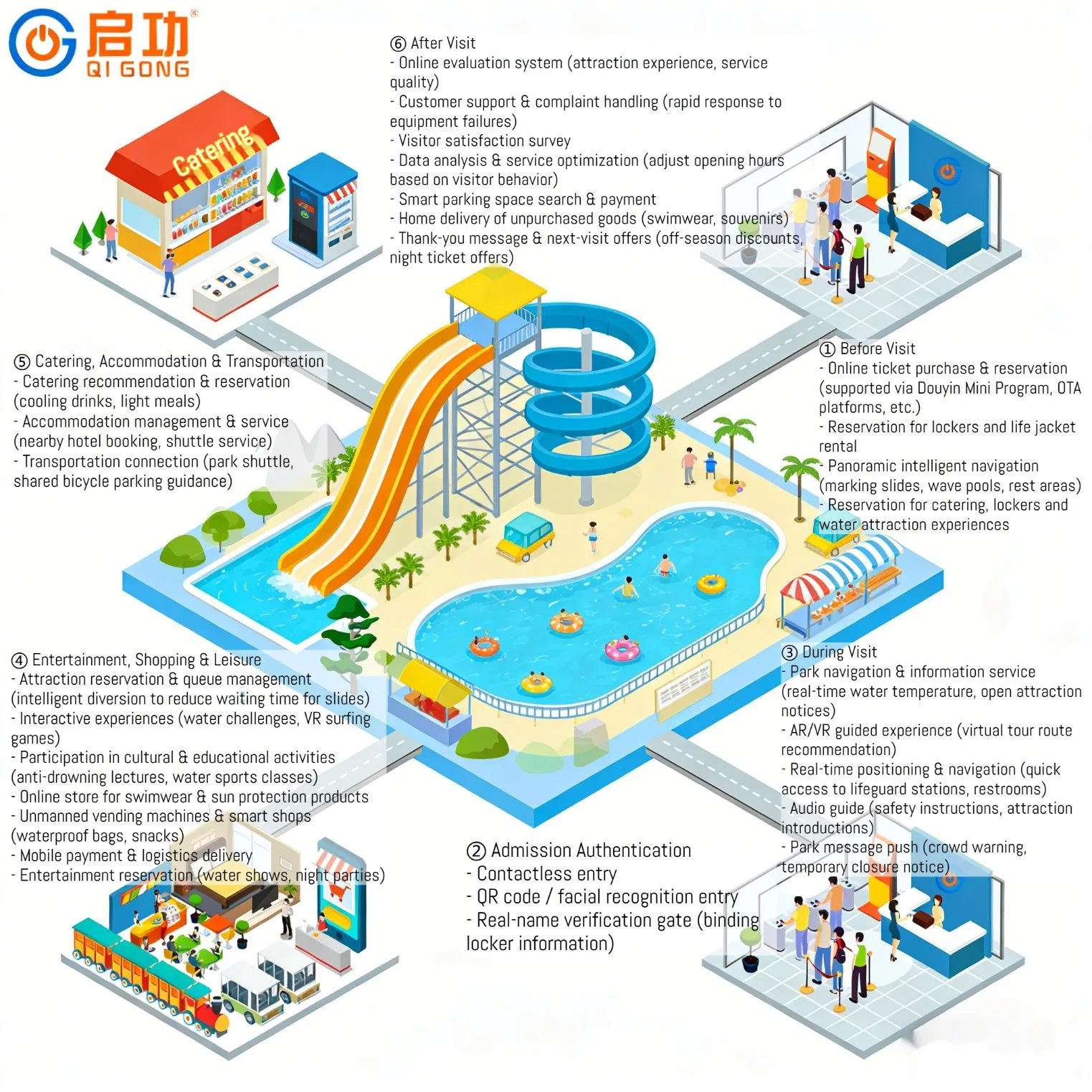 Stadium Pedestrian Turnstile RFID License Plate Recognition Smart Tourism Ticketing Management System