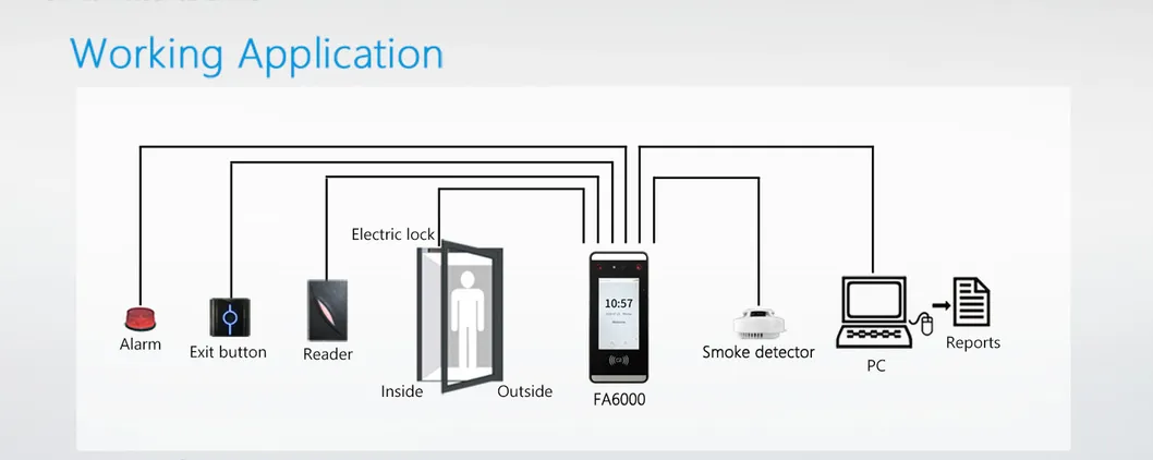 Speedface Face Recognition Access Control Time Attendance System with RFID Card Reader