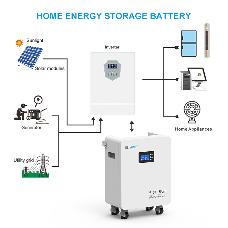 Portable Off-Grid Solar Power System with 25.6V 280Ah 300Ah 314Ah LiFePO4 Battery Storage System for Home Emergency Power