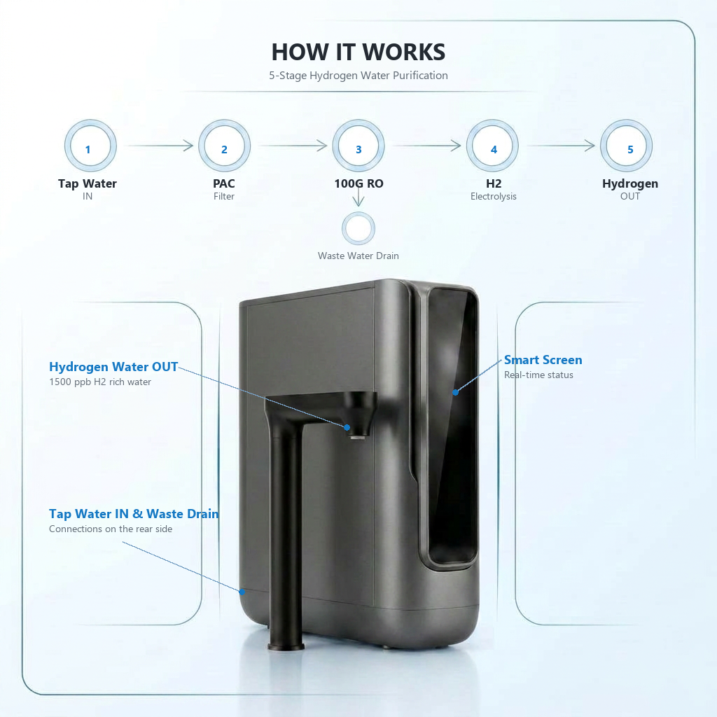 Working Process Flow Diagram