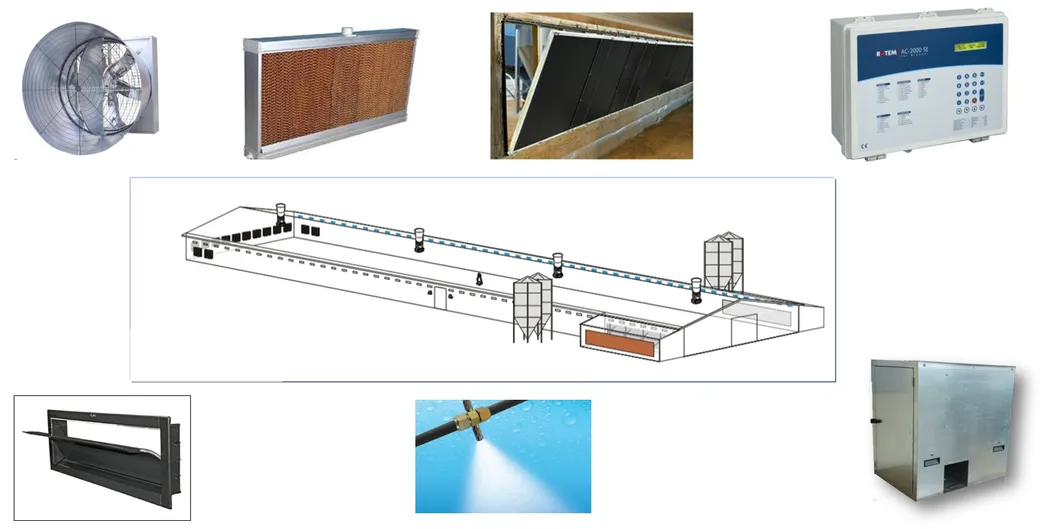 Environmental Controller Diagram