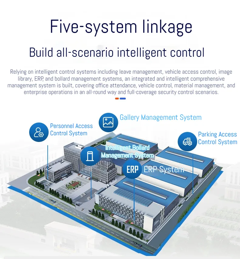 Intelligent Control Platform System 3