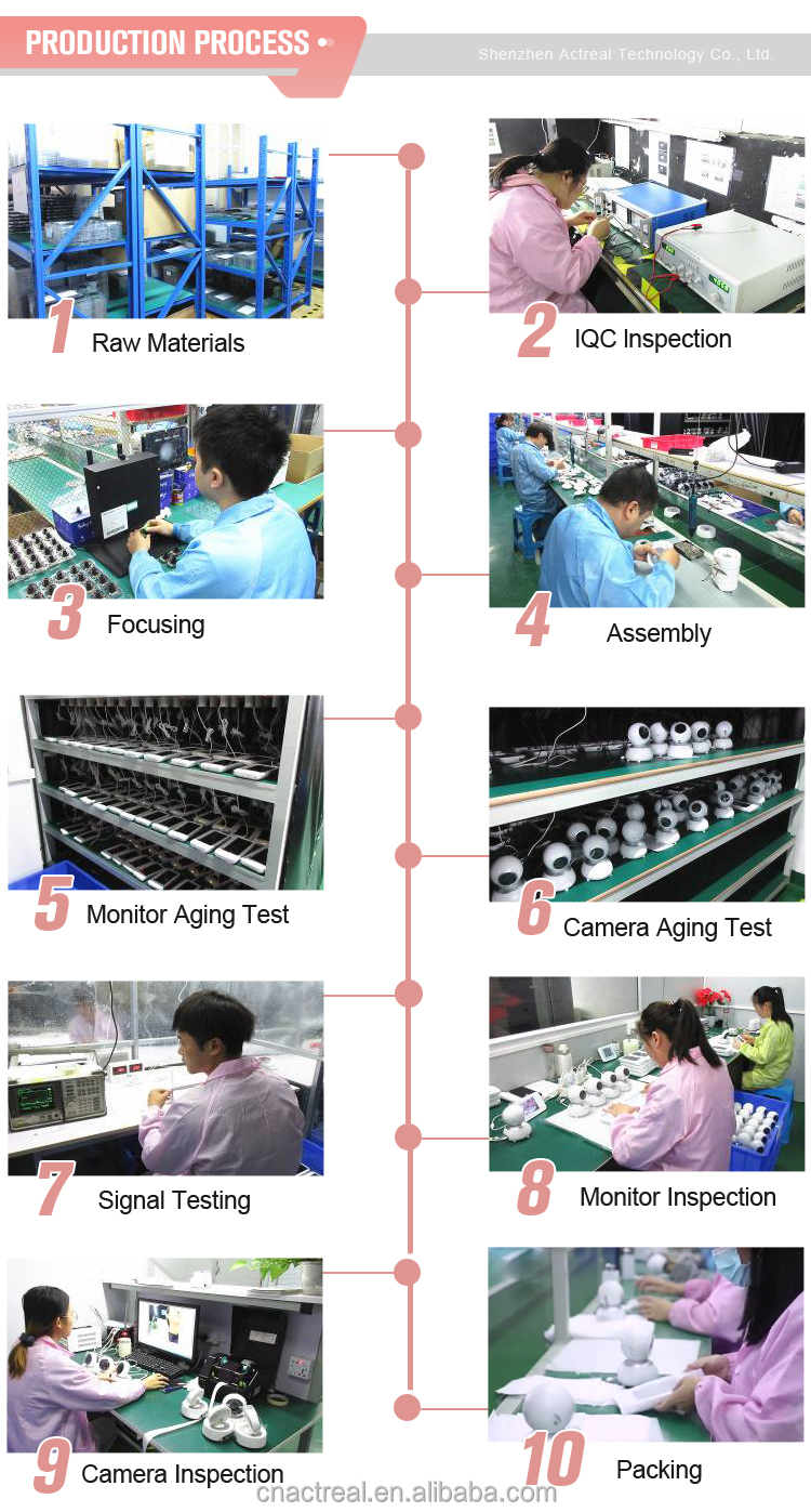 Manufacturing Facility 4