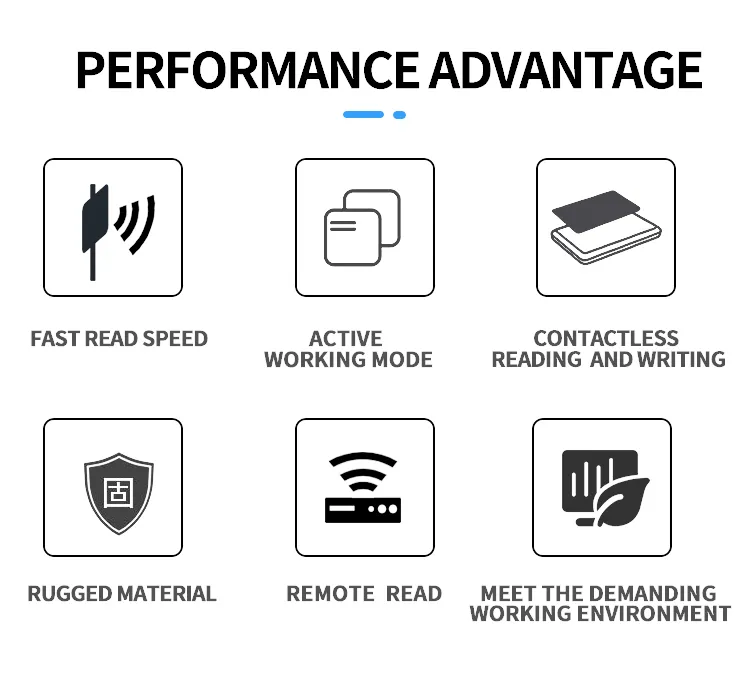 UHF RFID Specifications