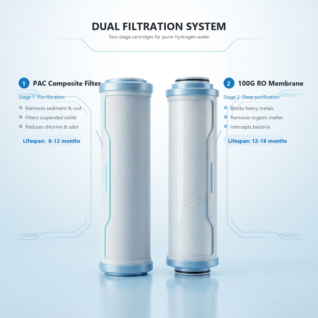 New Design SPE PEM Molecular Hydrogen Water Filter Reverse Osmosis Hydrogen Water Under Sink RO Water Purifier Dispenser Machine