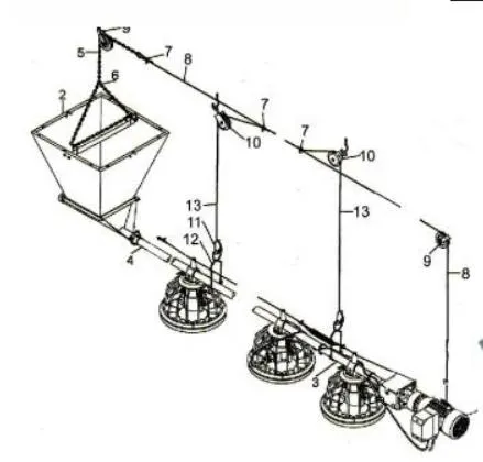 Poultry Management Technology