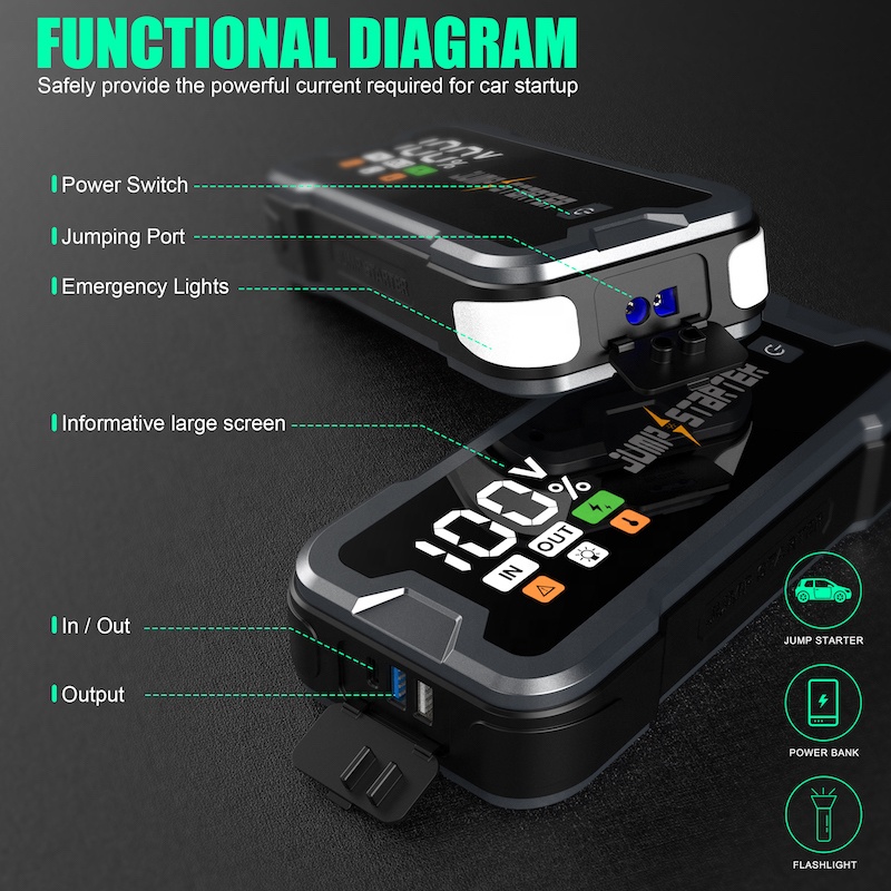 Disaster Prep 24000mAh Emergency Power Station 12V 4000A Backup Battery System With HD Display SOS Beacon for Home Blackout