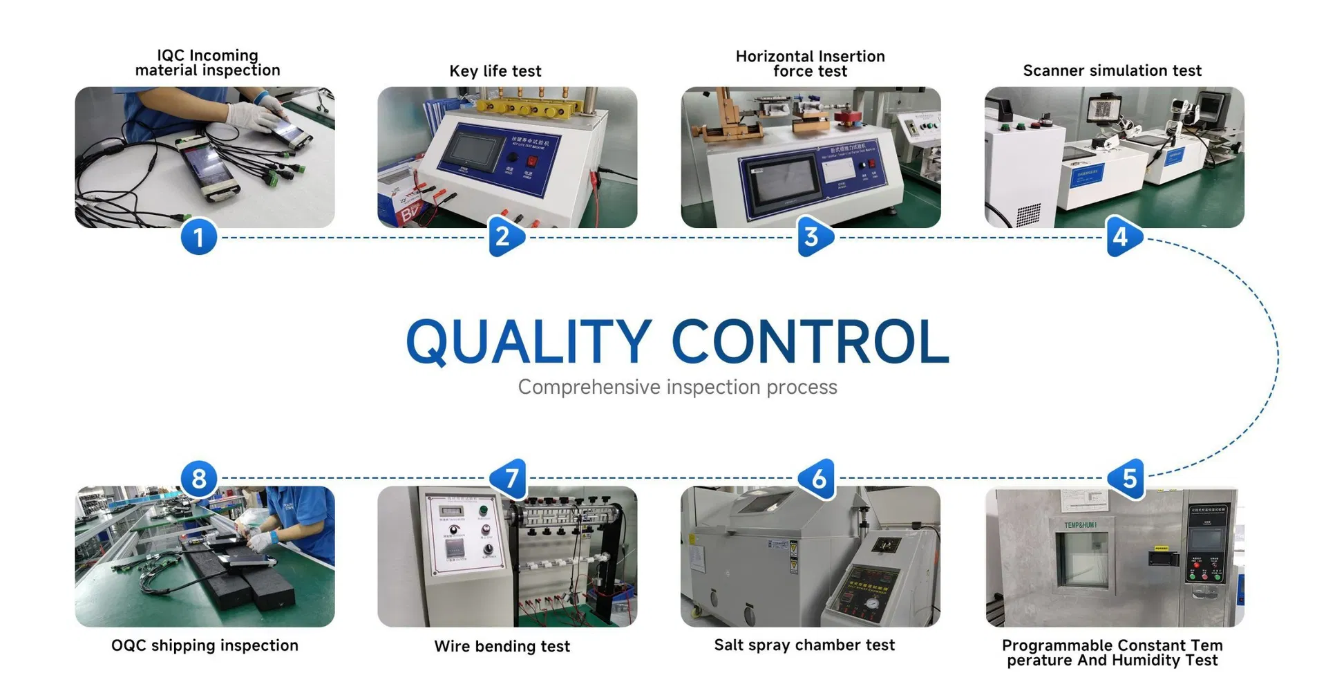 Production Process