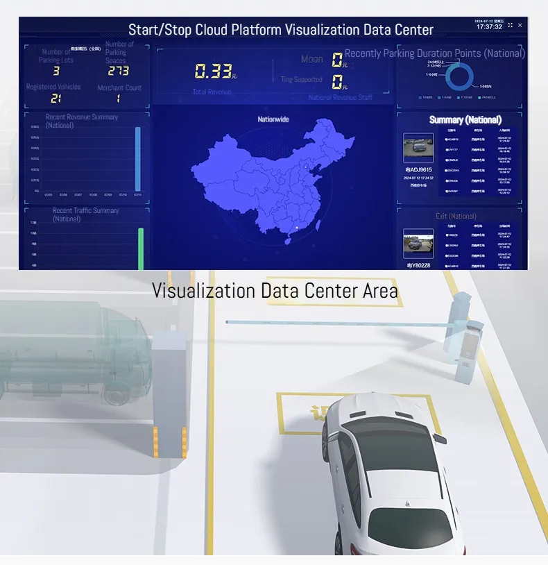 Intelligent Control Platform System 6