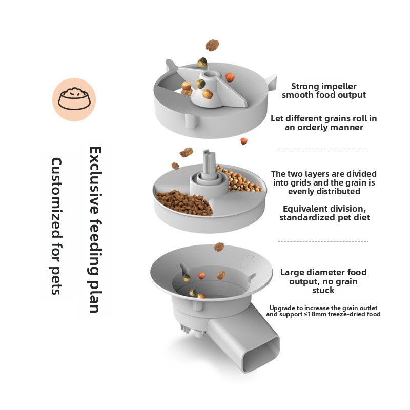 WiFi Pet Smart Automatic Feeder Timed Quantitative Battery-Powered Remote Voice Video Feed Eco-Friendly Plastic Waterproof IPX5