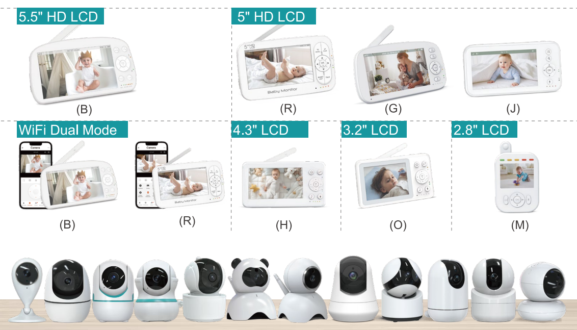 Configuration Option 4