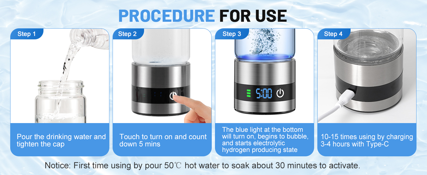 Procedure for use