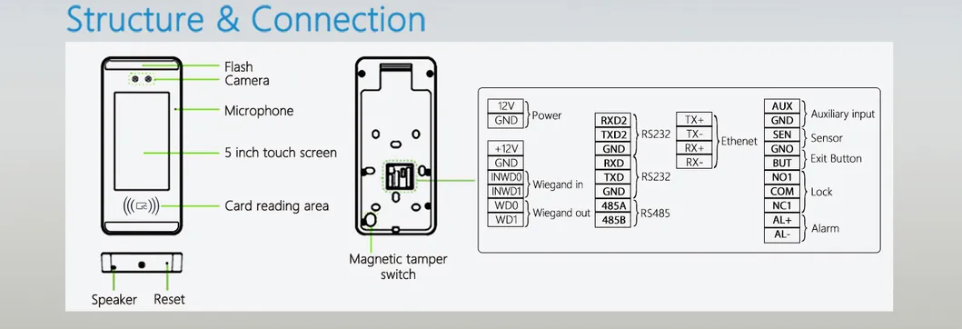 Speedface Face Recognition Access Control Time Attendance System with RFID Card Reader