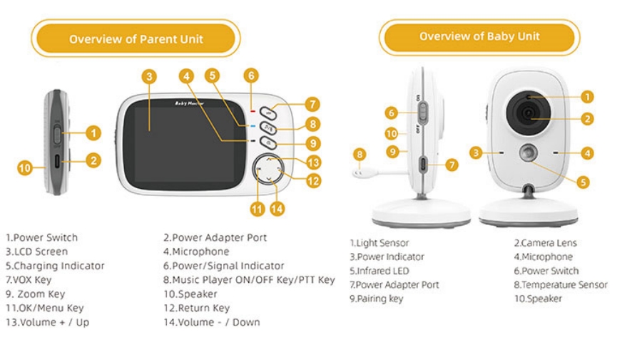 Wireless Baby Monitor Camera Features