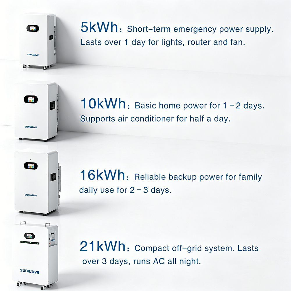 Home ESS Emergency Backup Home Emergency Backup Solar Power System 51.2V 100Ah Battery Pack for Residential Energy Security