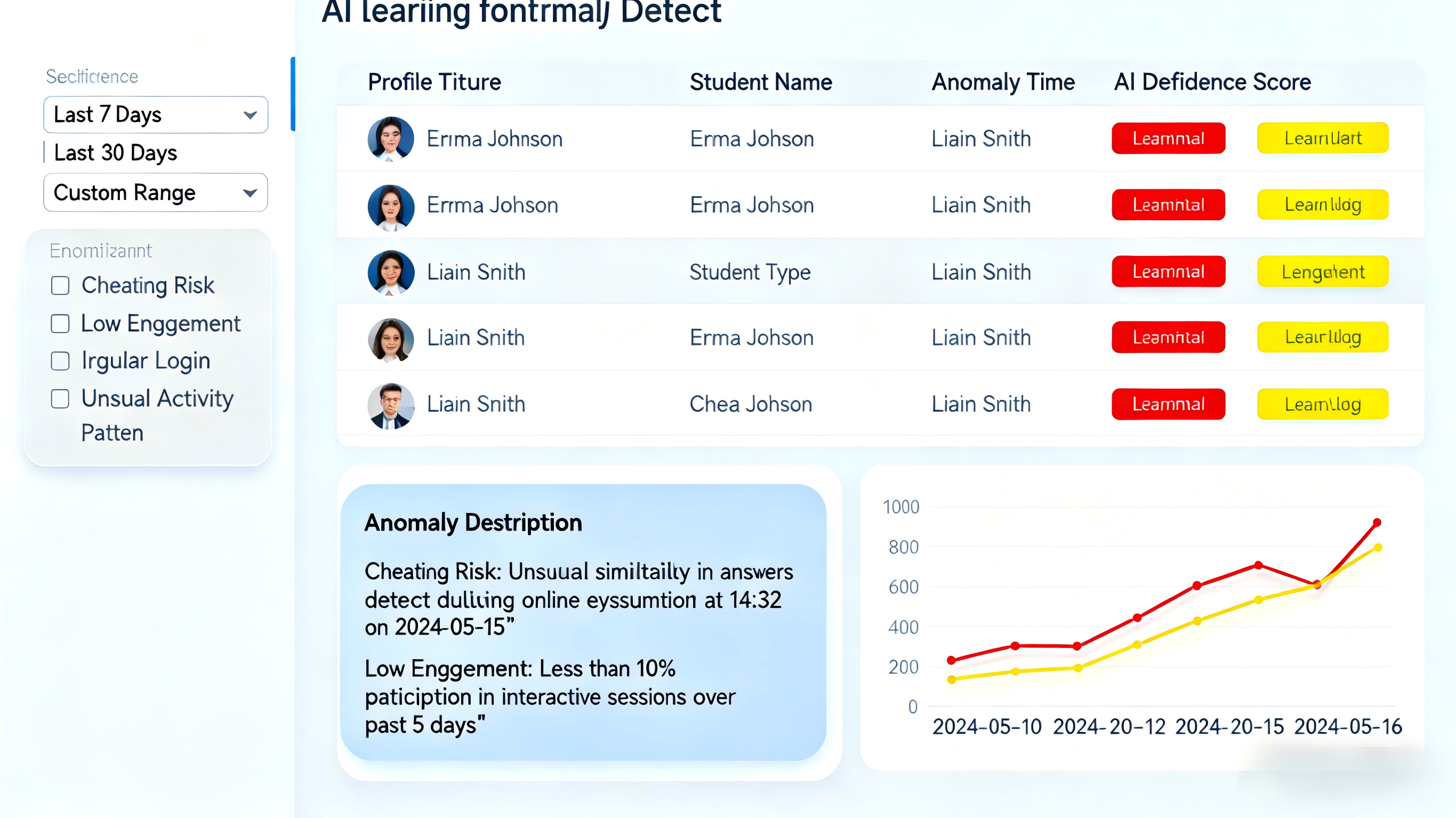AI Big Data Educational Learning Behavior Analysis System