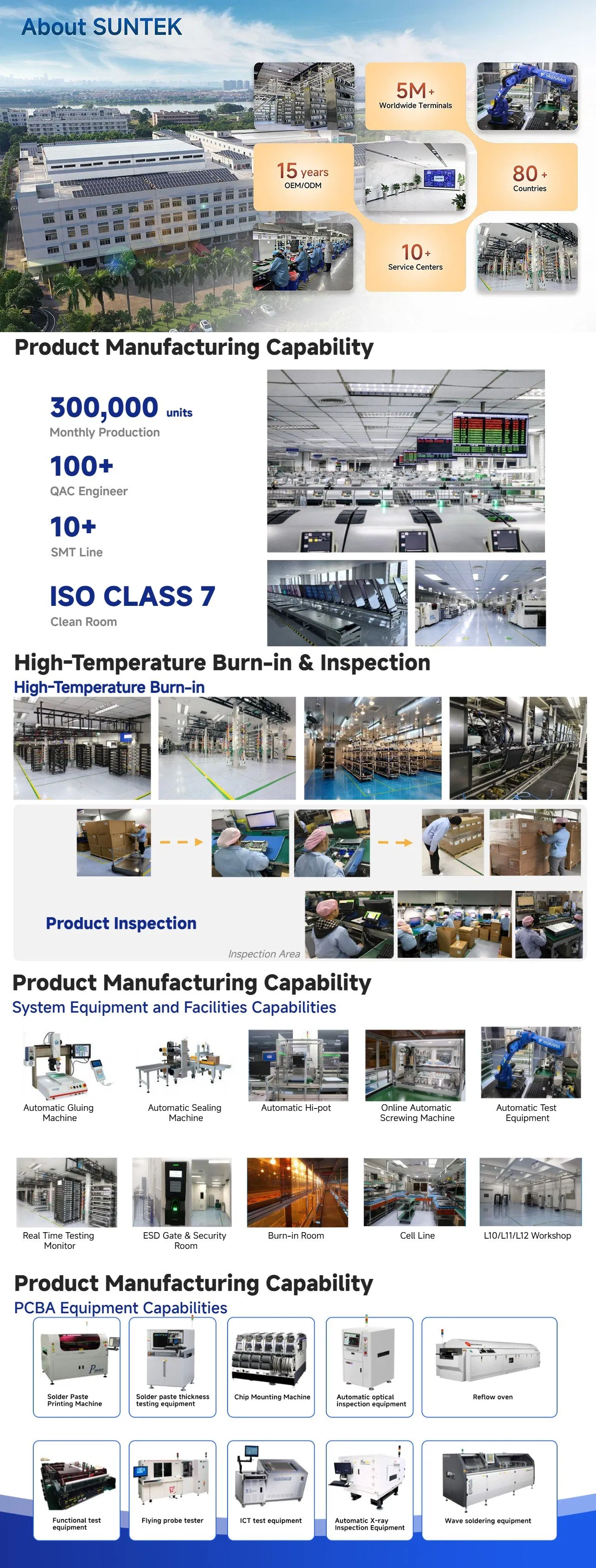 Factory Overview