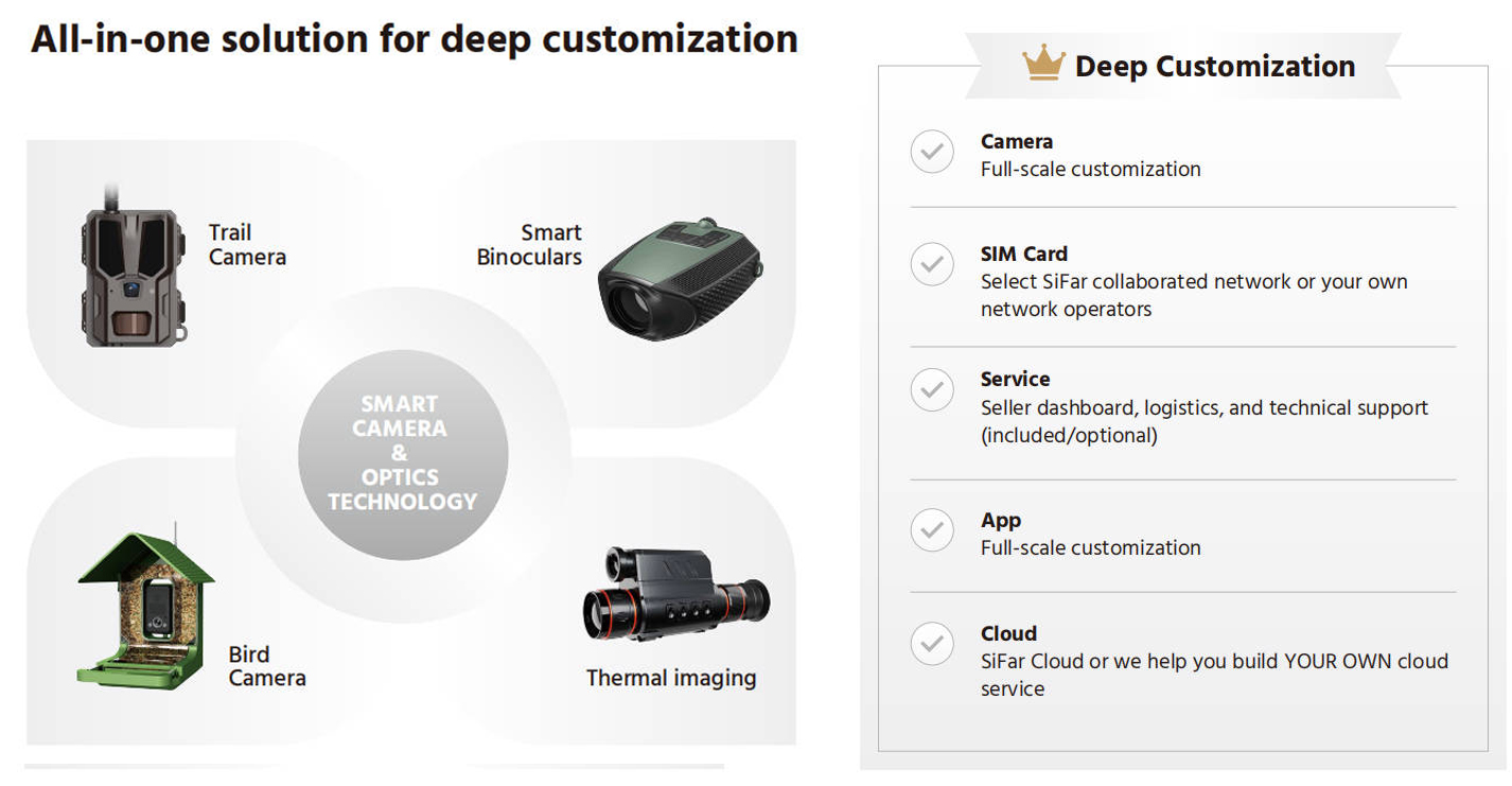 Smart Outdoor Monitoring Solution