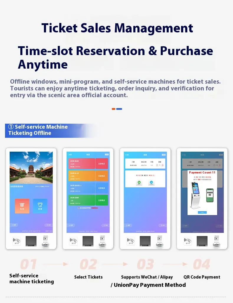 Stadium Pedestrian Turnstile RFID License Plate Recognition Smart Tourism Ticketing Management System