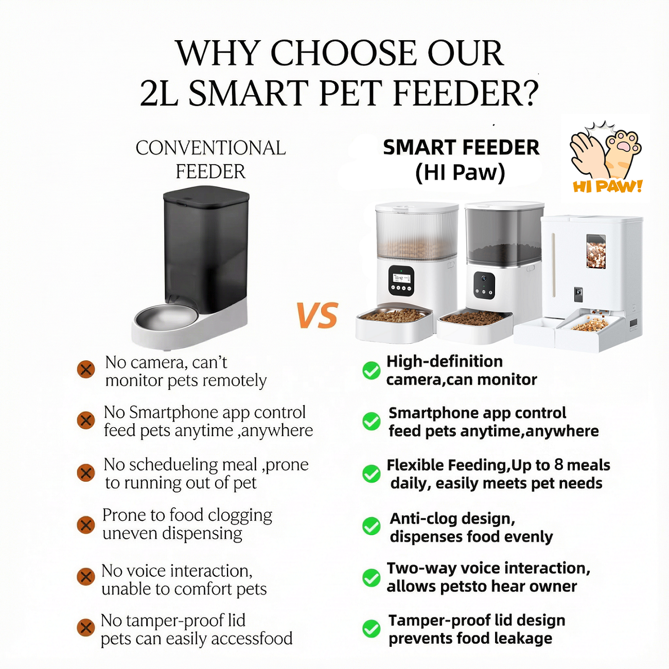 Hot Selling Low Noise Smart Pet Feeder Worry-Free Travel Dog Cat Automatic Pet Feeder Voice Record Timed Automatic Pet Feeder