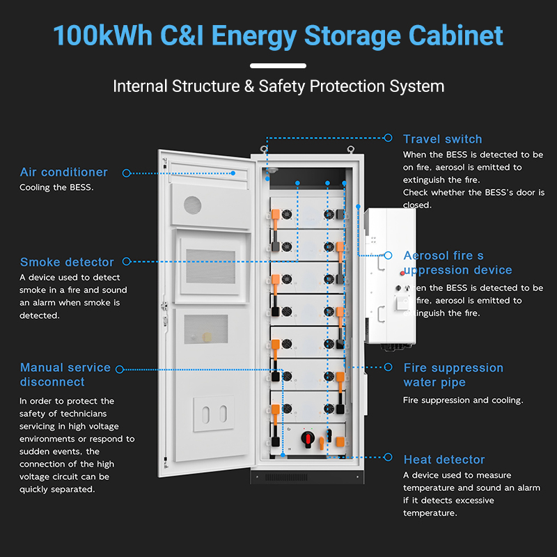 MECC 50kW 100kWh Outdoor LiFePO4 Battery Storage Cabinet Commercial Solar BESS Energy Storage System Backup Power Grid Support