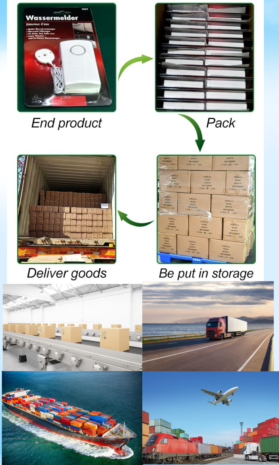 Production Facility 3