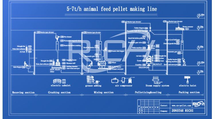 Machine Application 2