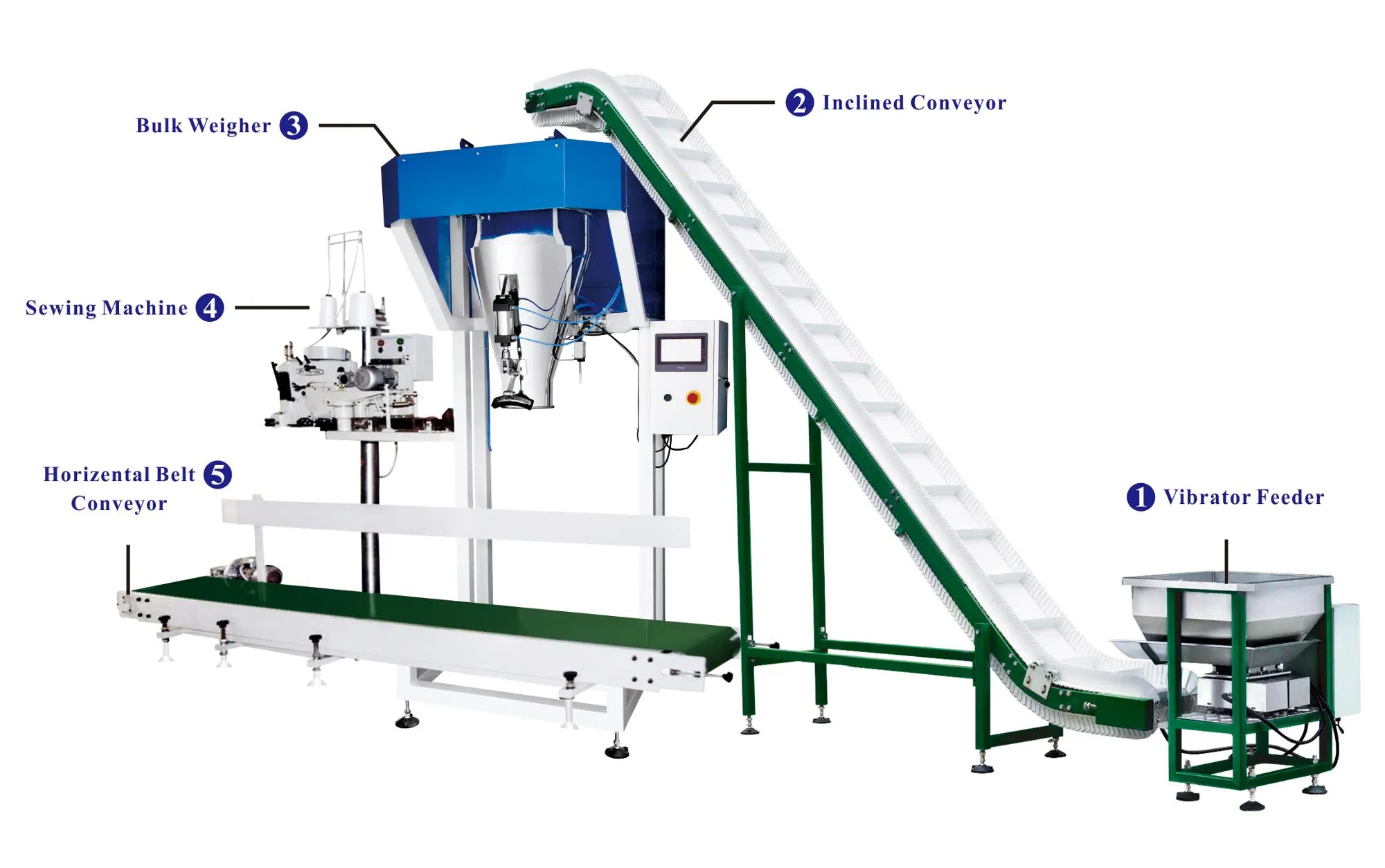 Streamlined Packing System with Single Head Bulk Linear Weigher Packaging System