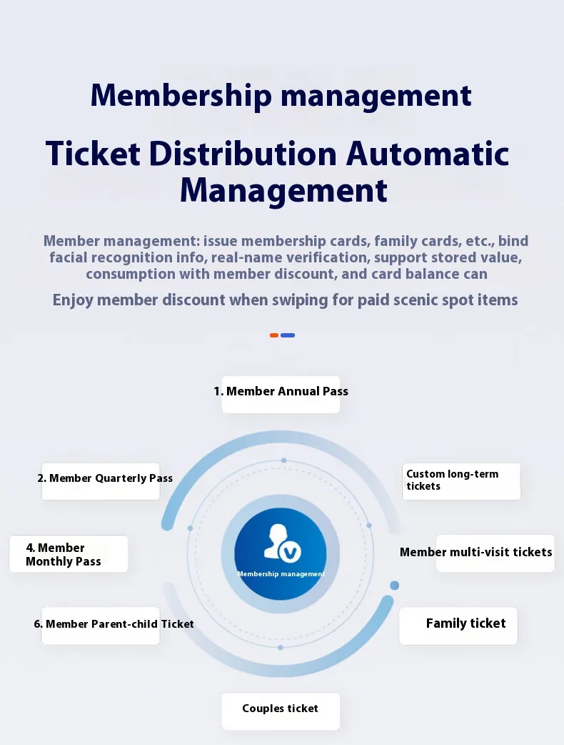 Stadium Pedestrian Turnstile RFID License Plate Recognition Smart Tourism Ticketing Management System