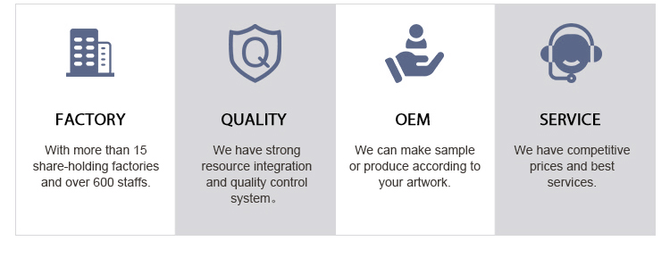 Why Choose Us Product Details