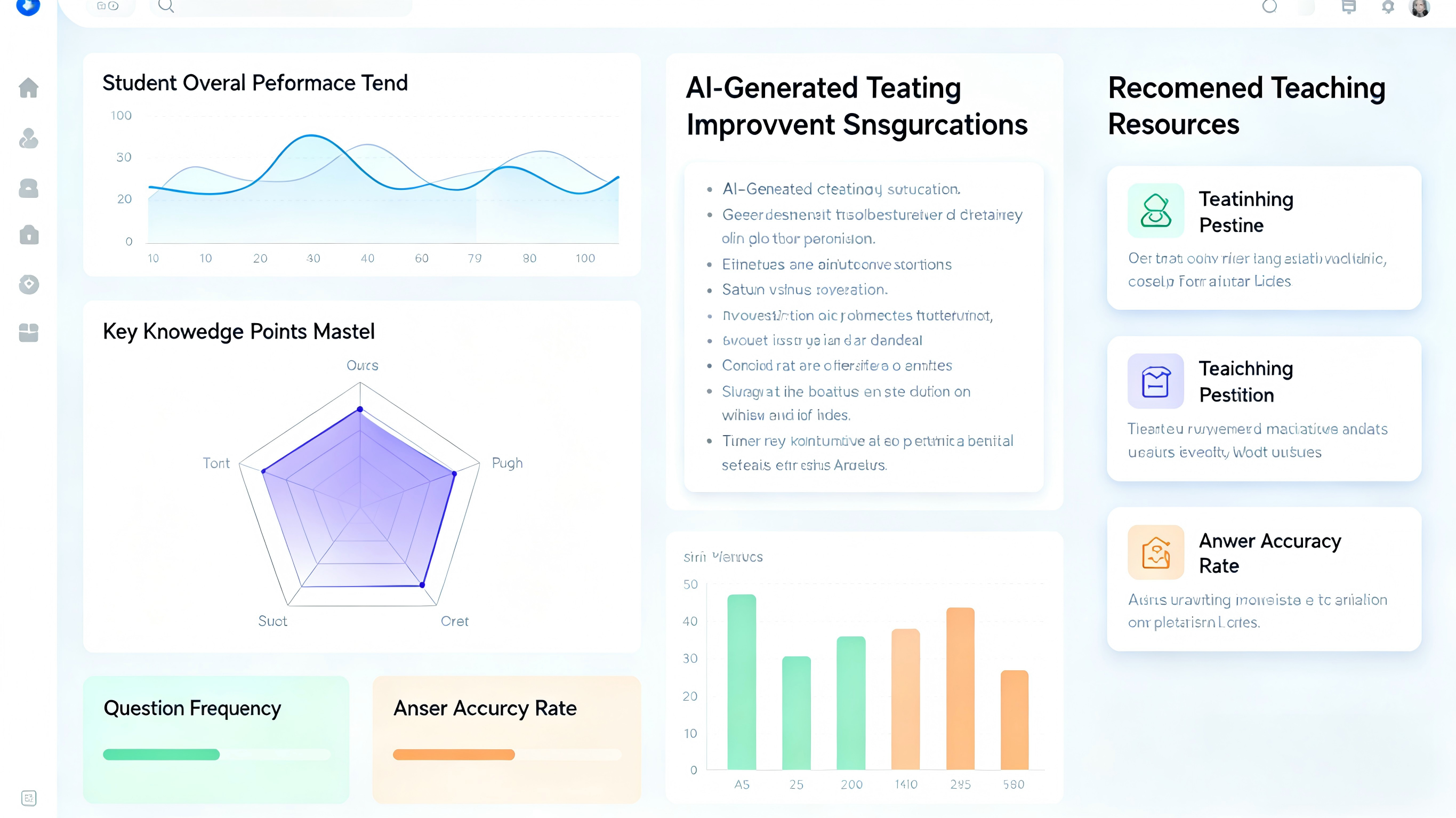 AI Big Data Educational Learning Behavior Analysis System