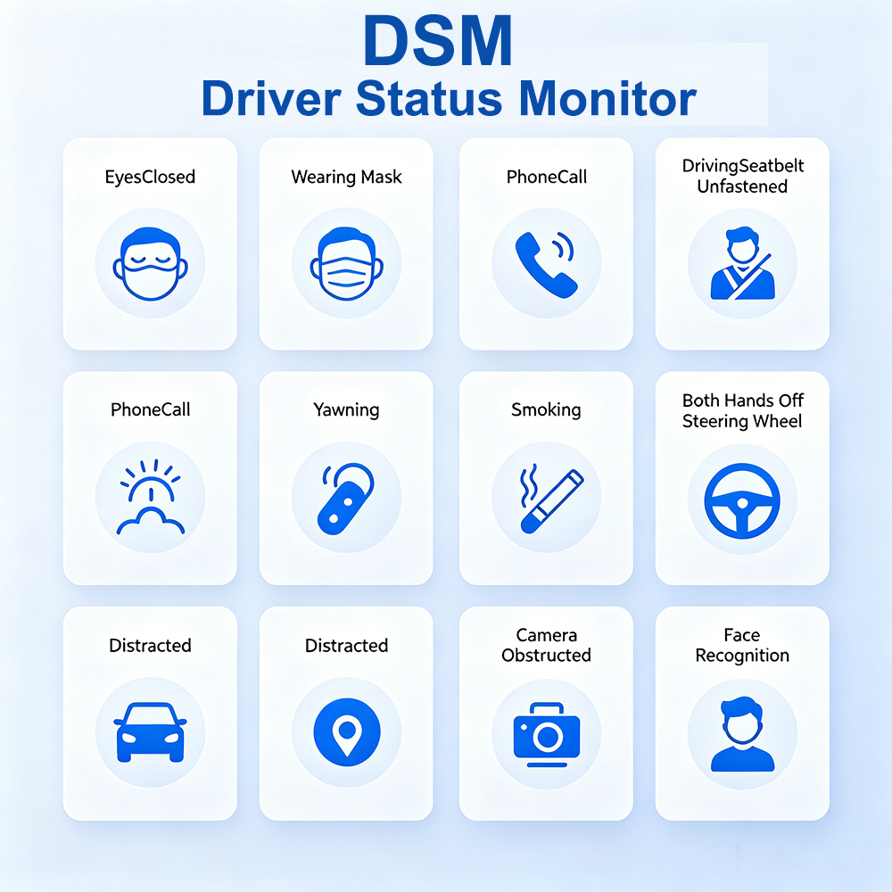 AI Driver Behavior Monitoring System DSM Camera Fatigue Detection Distraction Alert 6mm Lens 720P AHD Sensor for Fleet Safety
