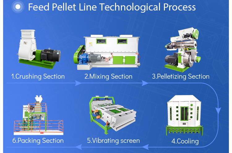 Machine Application 1