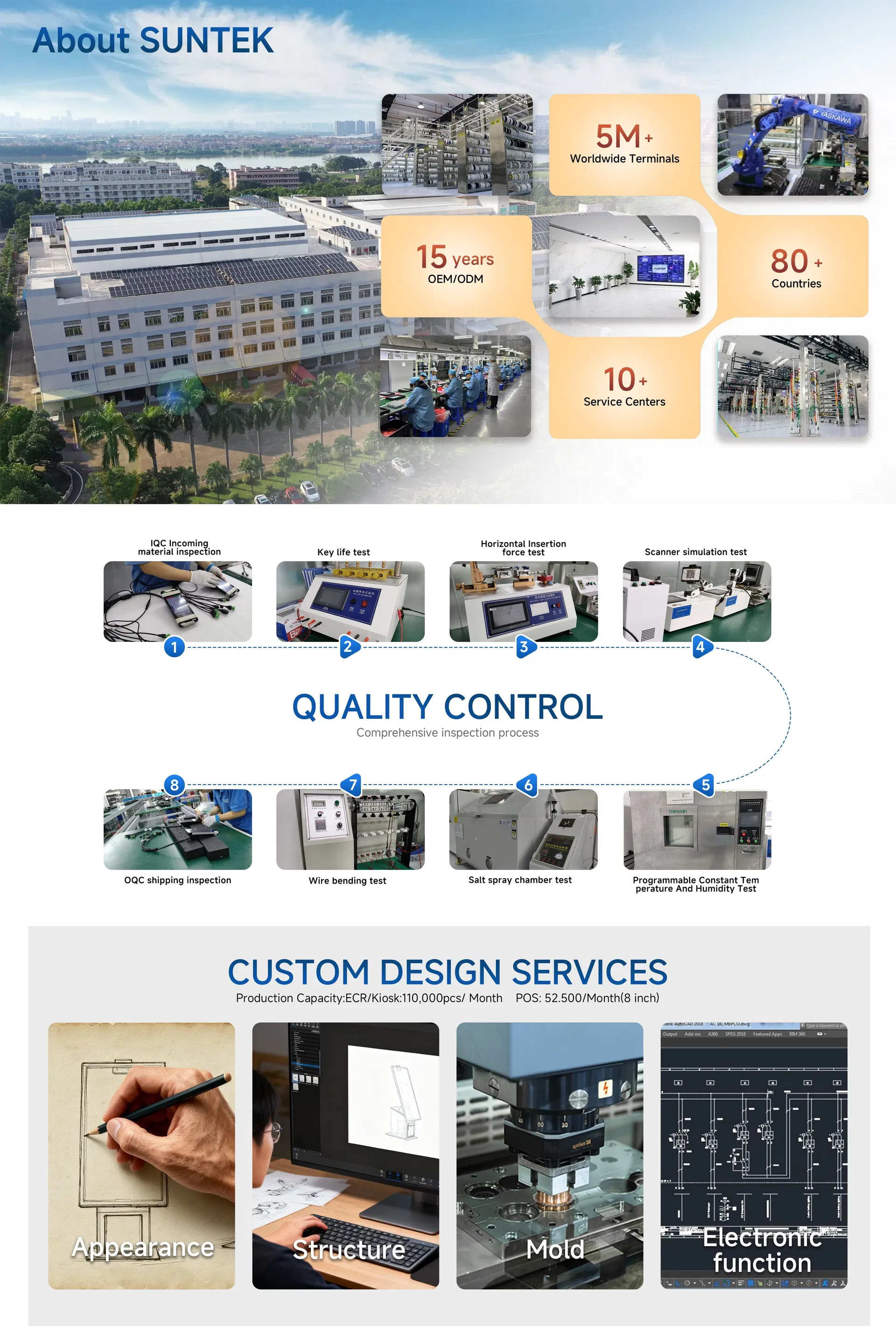 Manufacturing workshop and production process overview